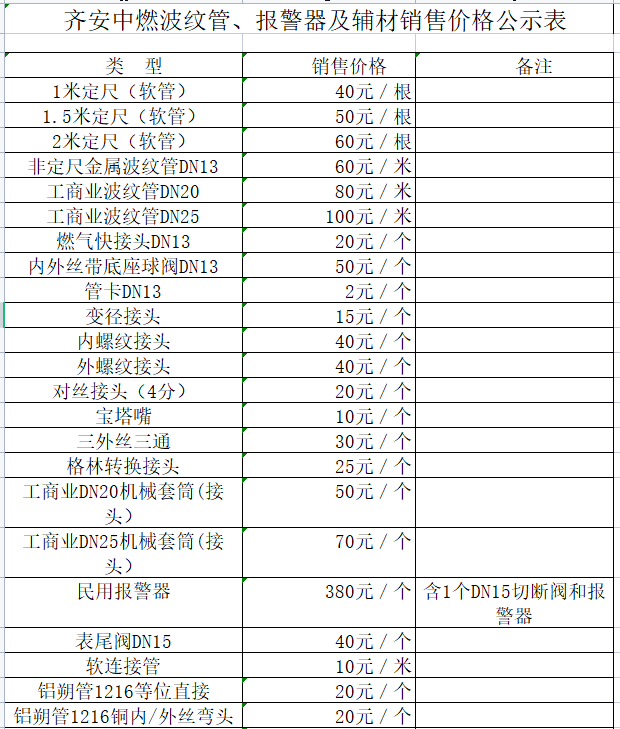 齊安中燃波紋管、報(bào)警器及輔材銷(xiāo)售價(jià)格公示表.png 齊安中燃波紋管、報(bào)警器及輔材銷(xiāo)售價(jià)格公示表.png